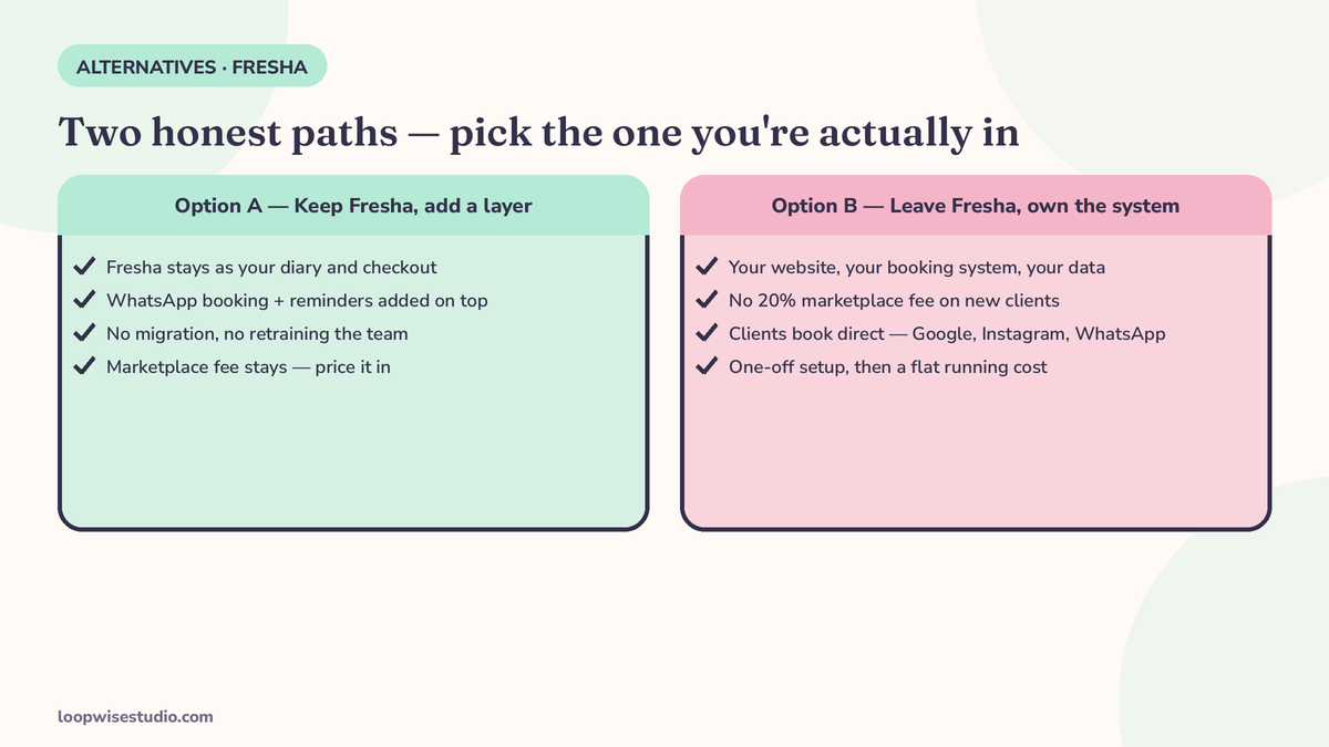 Two Fresha alternative paths for clinics: keep Fresha and add a WhatsApp layer, or leave Fresha and own your booking system