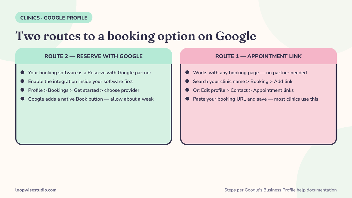 Two-route decision diagram for a clinic adding a booking option to Google: if your booking software is a Reserve with Google partner you get the native Book button, otherwise you add an appointment link manually, with the steps shown on each route