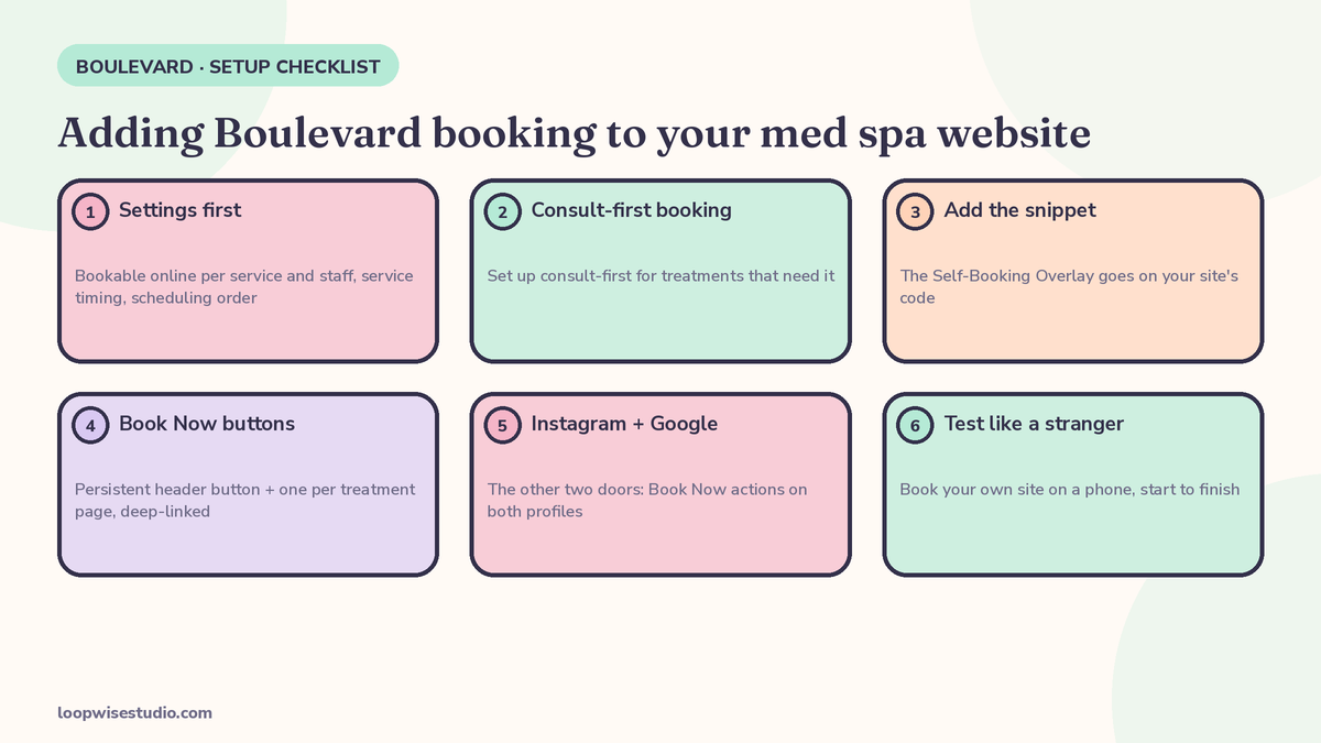 Five-step checklist for adding Boulevard online booking to a med spa website