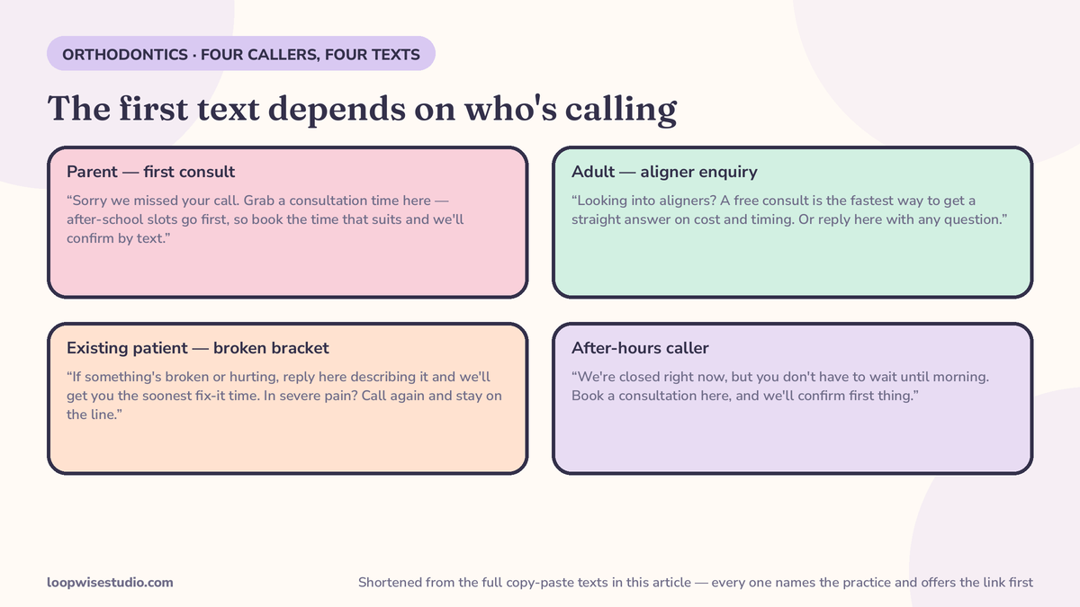Four phone-message cards showing the different first texts for a parent booking a first consult, an adult aligner enquiry, an existing patient with a broken bracket, and an after-hours caller